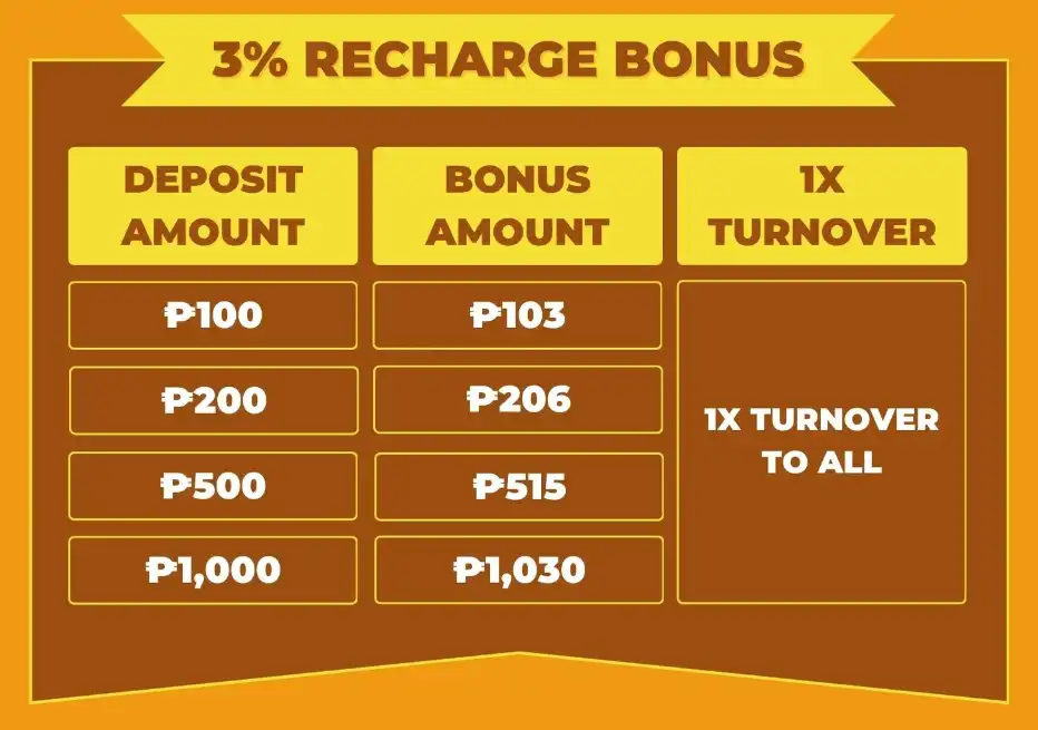 GIVE +3% MAYA RECHARGE BONUS